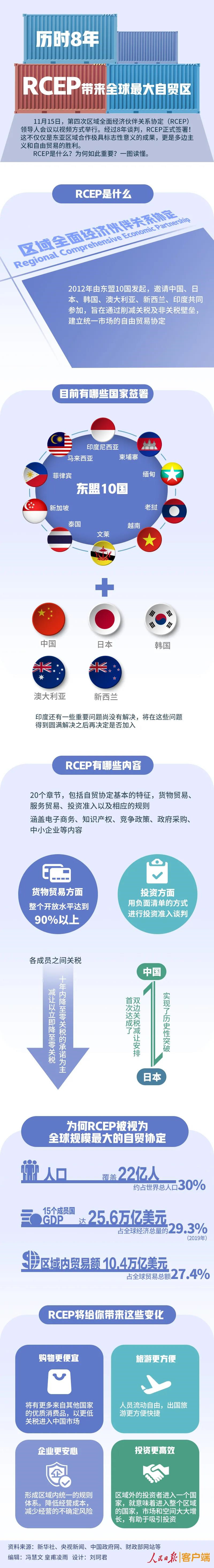 RCER協(xié)議