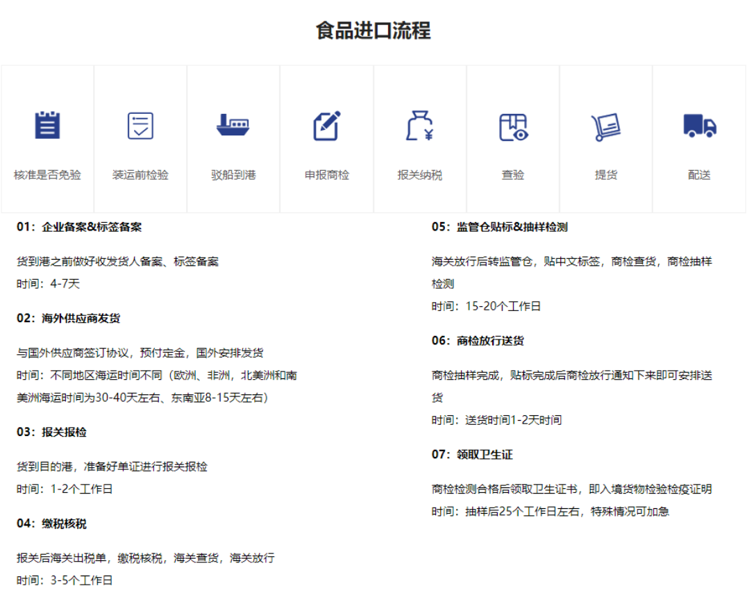 進(jìn)口清關(guān)時間